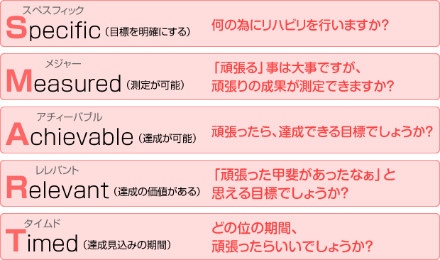 スマート